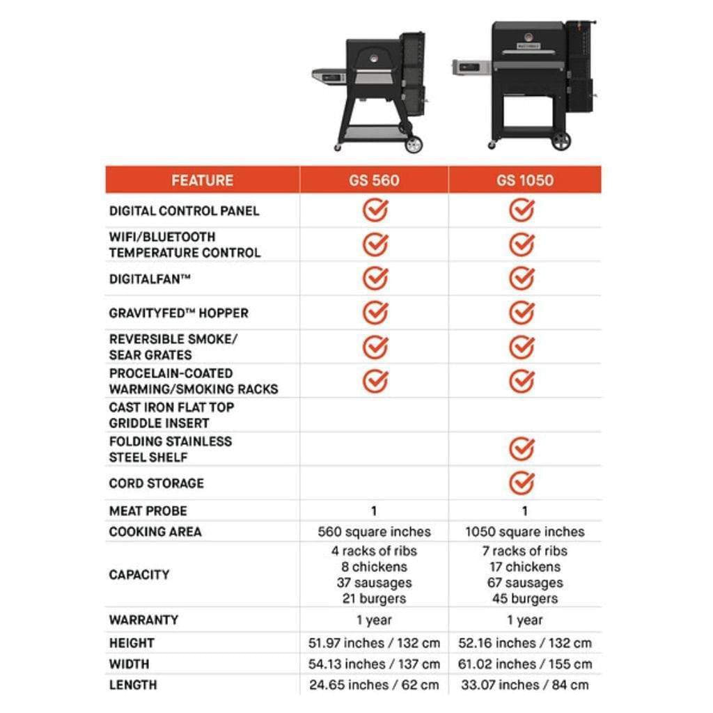 Masterbuilt Gravity Series 560 digital charcoal grill and smoker – view 11