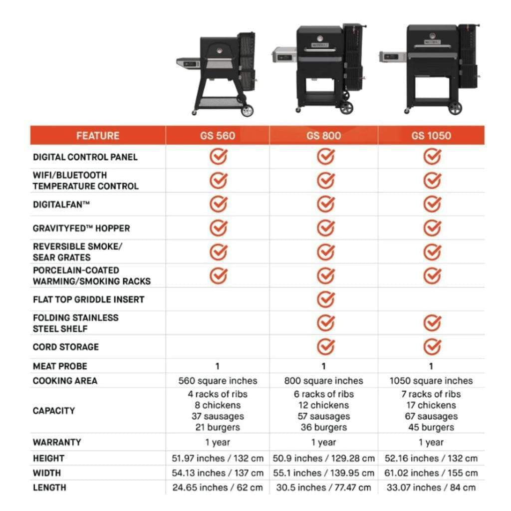 Masterbuilt Gravity Series 800 digital charcoal griddle, grill and smoker – view 11