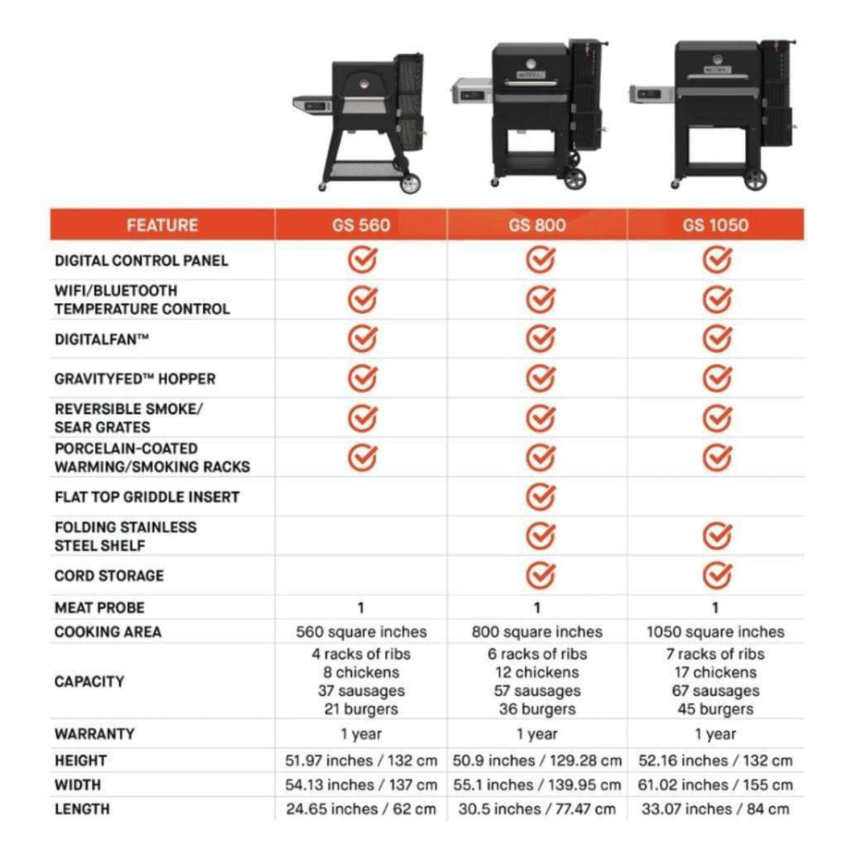 Masterbuilt Gravity Series 800 digital charcoal griddle, grill and smoker – view 11